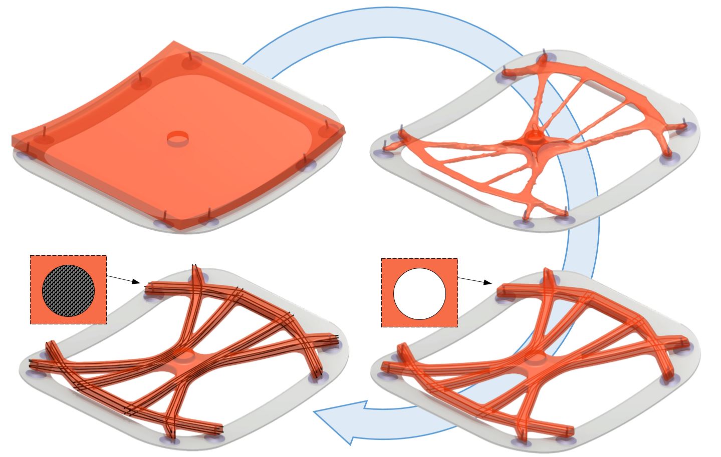 Entwicklungsprozess für ein topologieoptimiertes, additiv gefertigtes und nach biologischem Vorbild verstärktes Tragwerk für eine exemplarische Vorrichtung zum Handling eines gewölbten Bauteils.