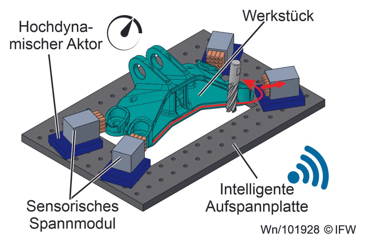 Spannkonzept mit dem AllSpann