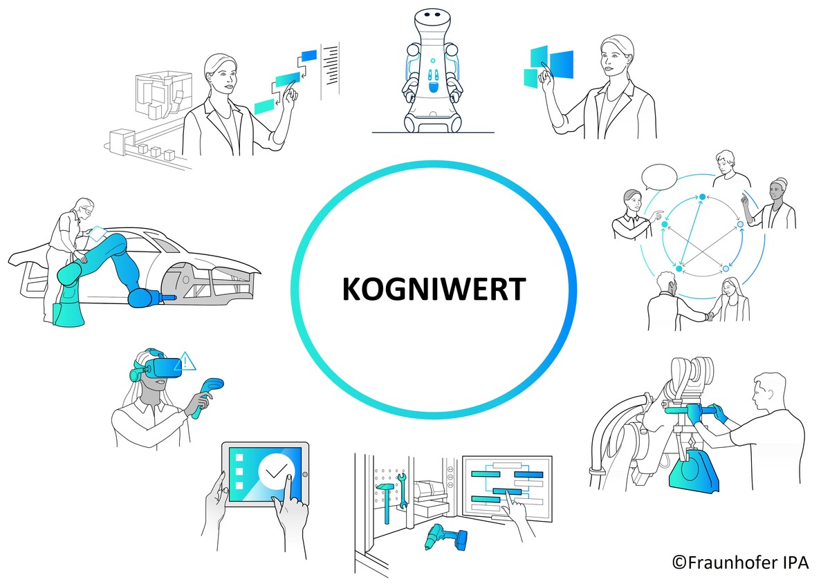 Projektlogo: Darstellung mehrerer Beispiele des Einsatzes von Assistenzsystemen im Kontext der kognitiven Wertschöpfung