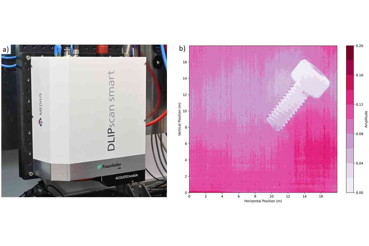 Zusammenspiel der einzelnen Systeme für die Steuerung einer Laserbearbeitungsmaschine für die Herstellung von Mikrostrukturen, welche über eine Integrationssoftware verbunden werden.