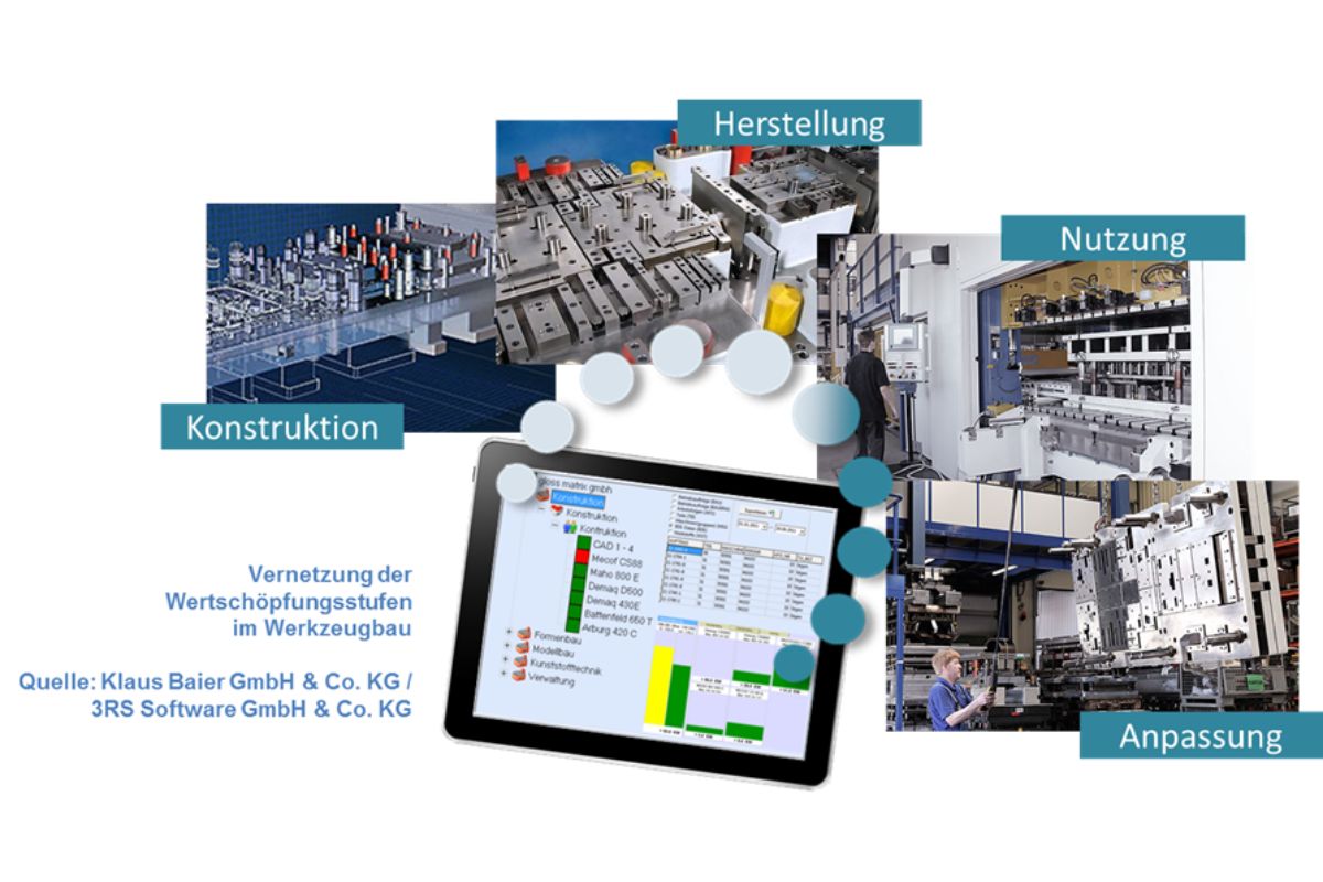 Vernetzung der Wertschöpfungsstufen im Werkzeug- und Formenbau