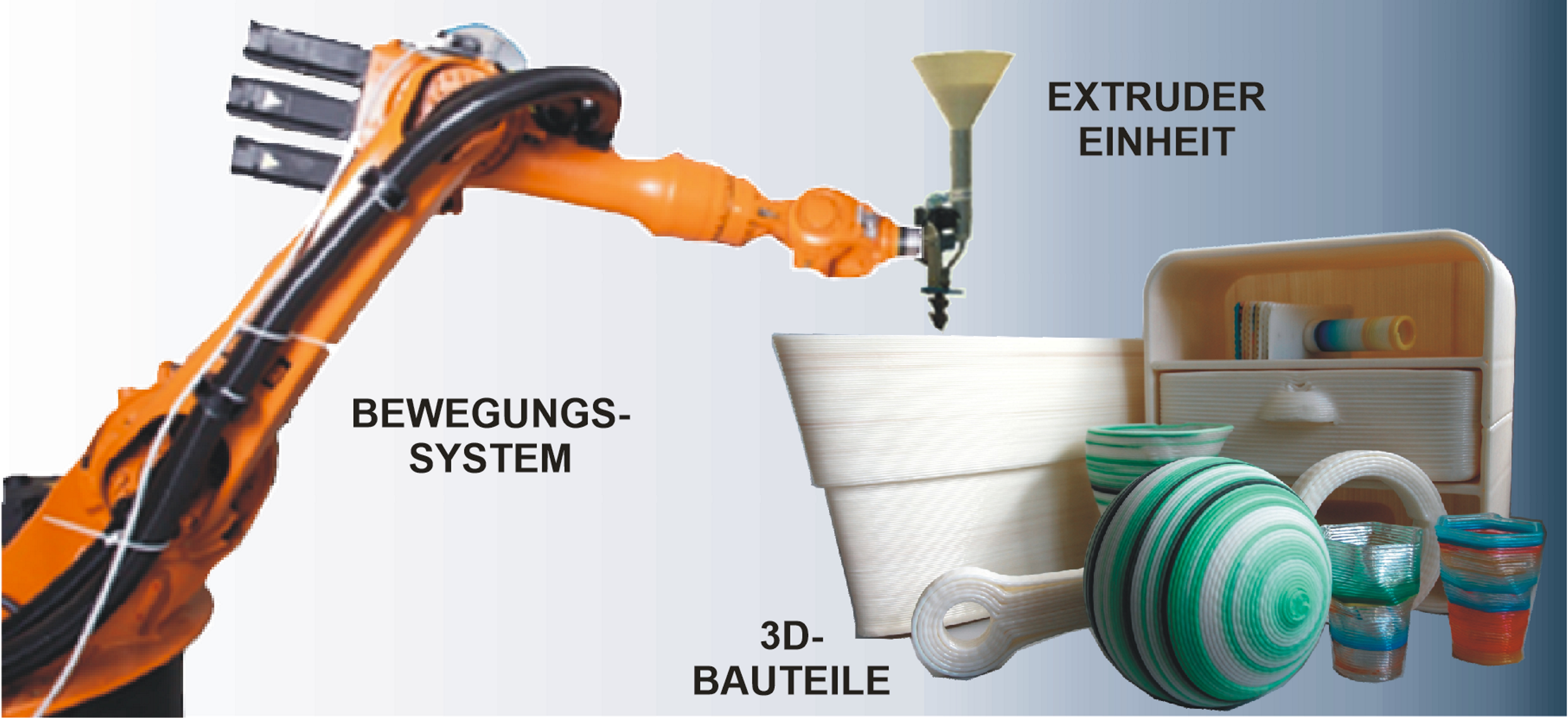 Grundkonzeption der Anlage