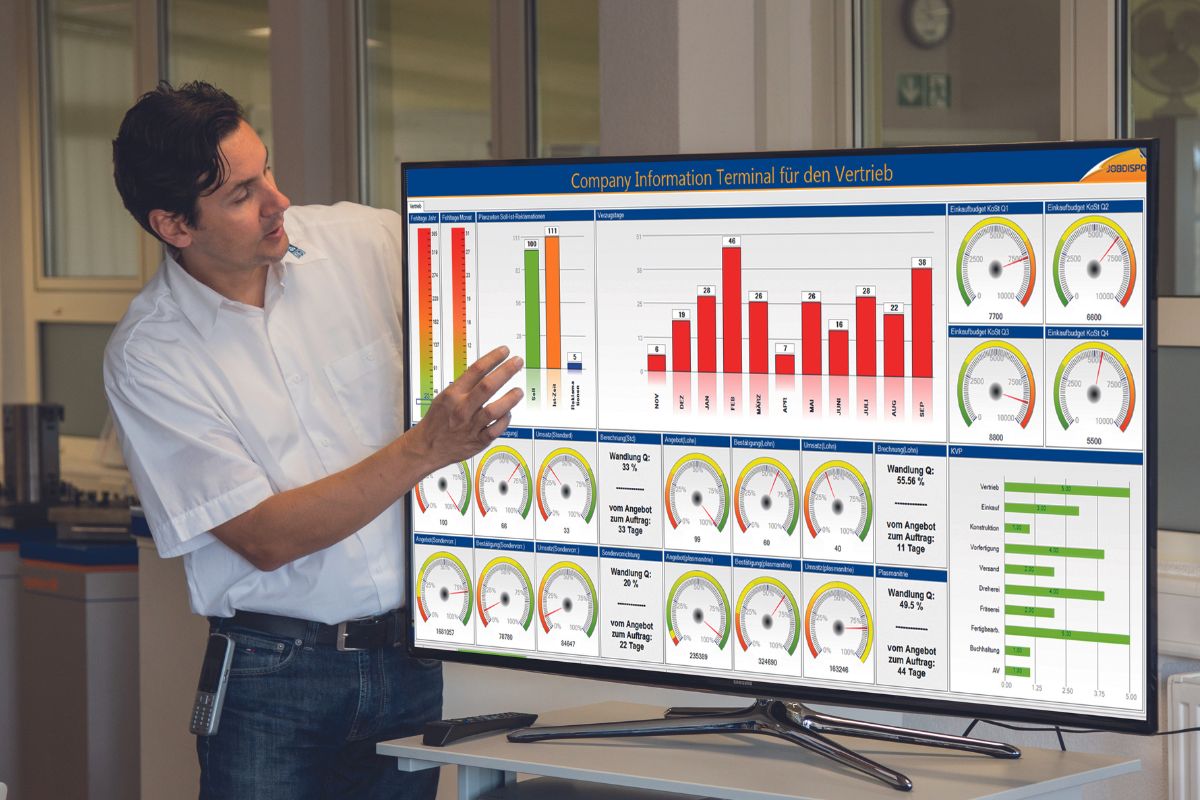 Assistenzsystem in der Produktion