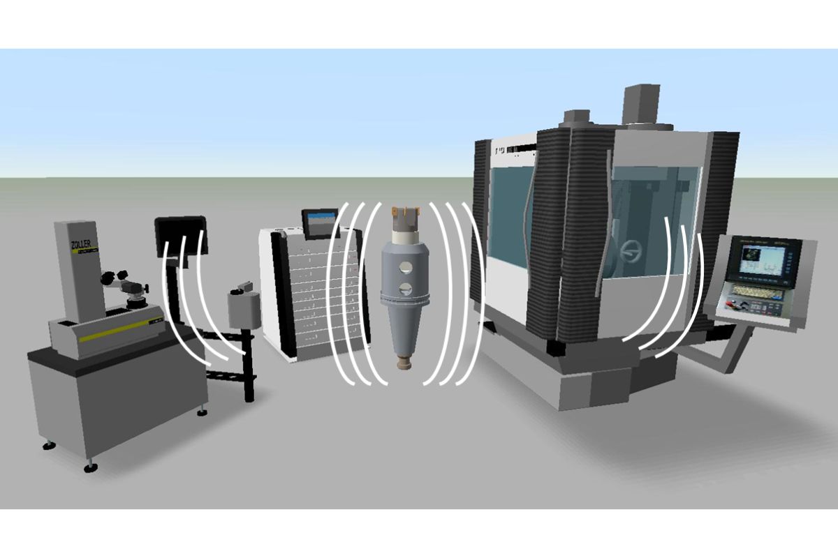 Vision des Cyber-Physischen Systems Smart Tool