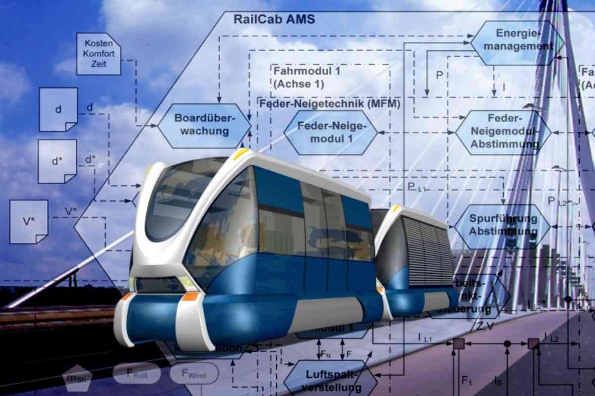 Detailliertes und abstraktes Modell eines technischen Systems am Beispiel des Railcabs