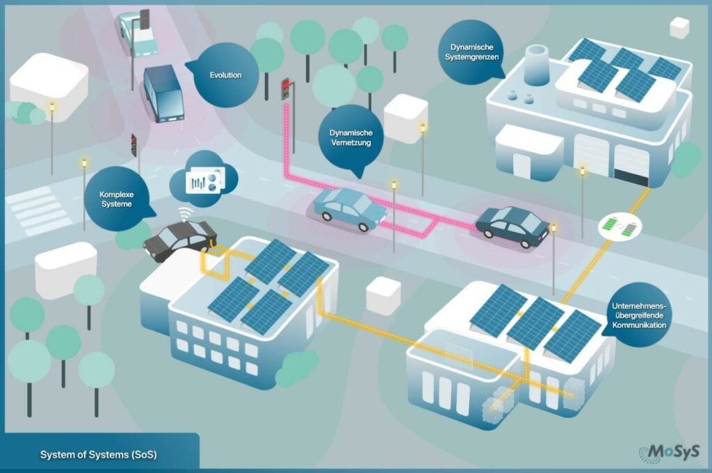 Screenshot aus dem Demonstrator des Projekts