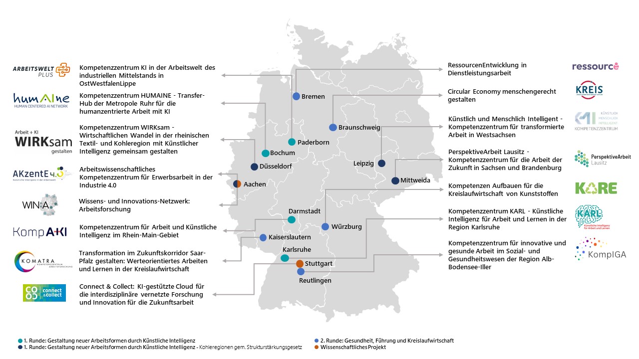 Eine graue Deutschlandkarte mit 13 eingezeichneten Städten wie Bremen und Kaiserslautern. Rechts und links der Karte stehen die Titel der vierzehn laufenden Kompetenzzentren der Arbeitsforschung. Unten steht eine Legende zur Deutschlandkarte.